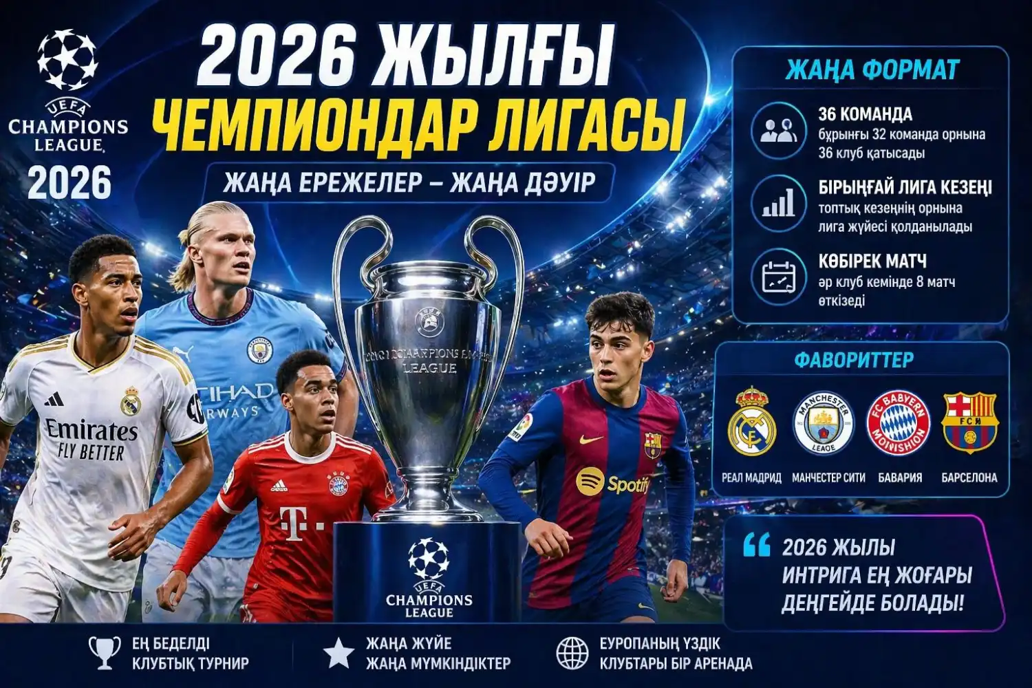 2026 жылғы Чемпиондар лигасы: жаңа ережелер мен жаңа үміткерлер
